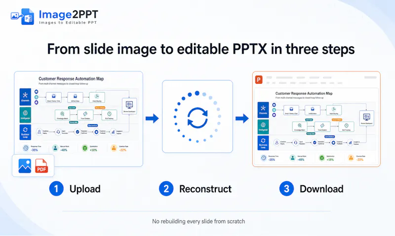 Image2PPT screenshot 3