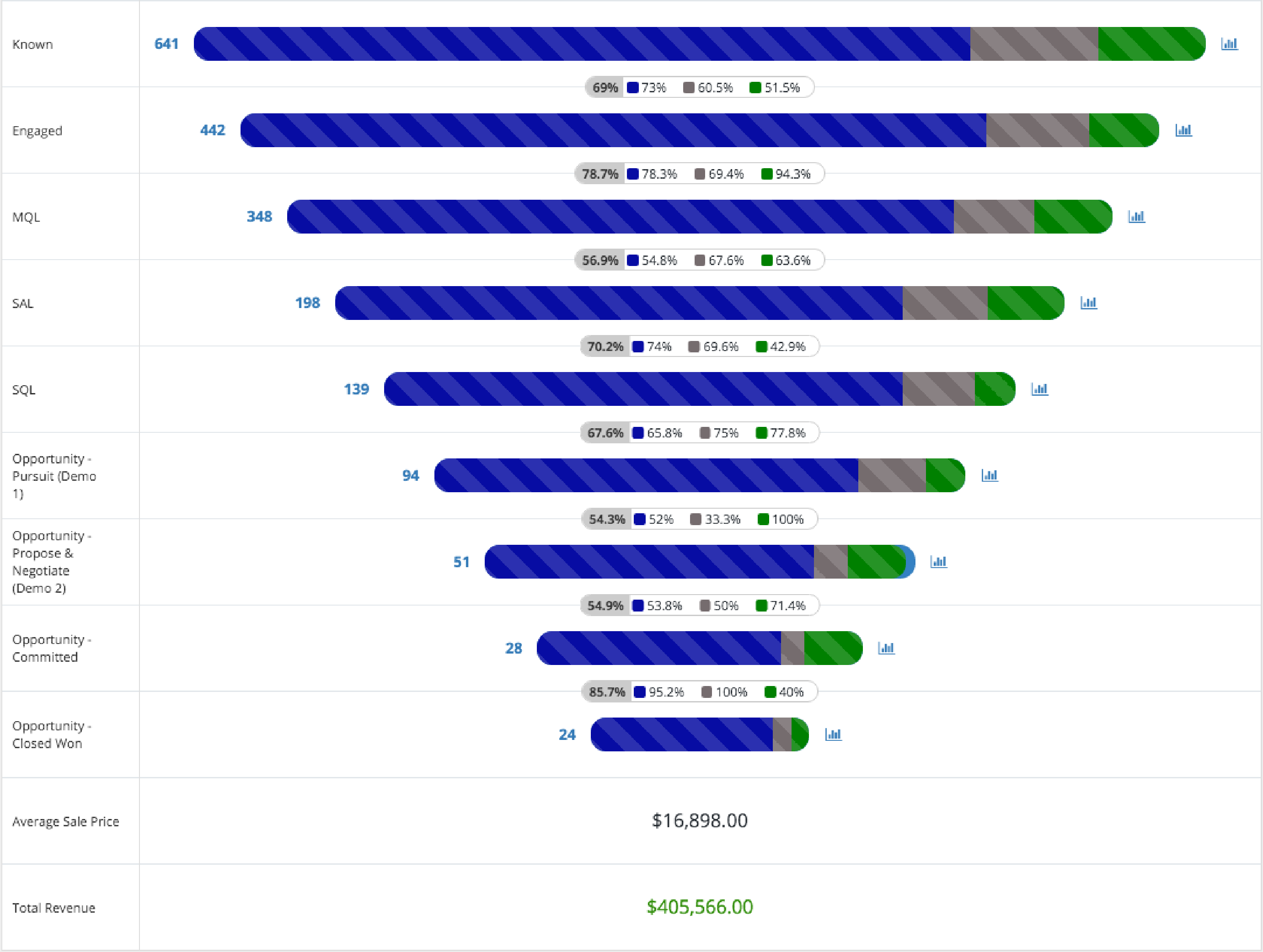 FunnelWise gallery image