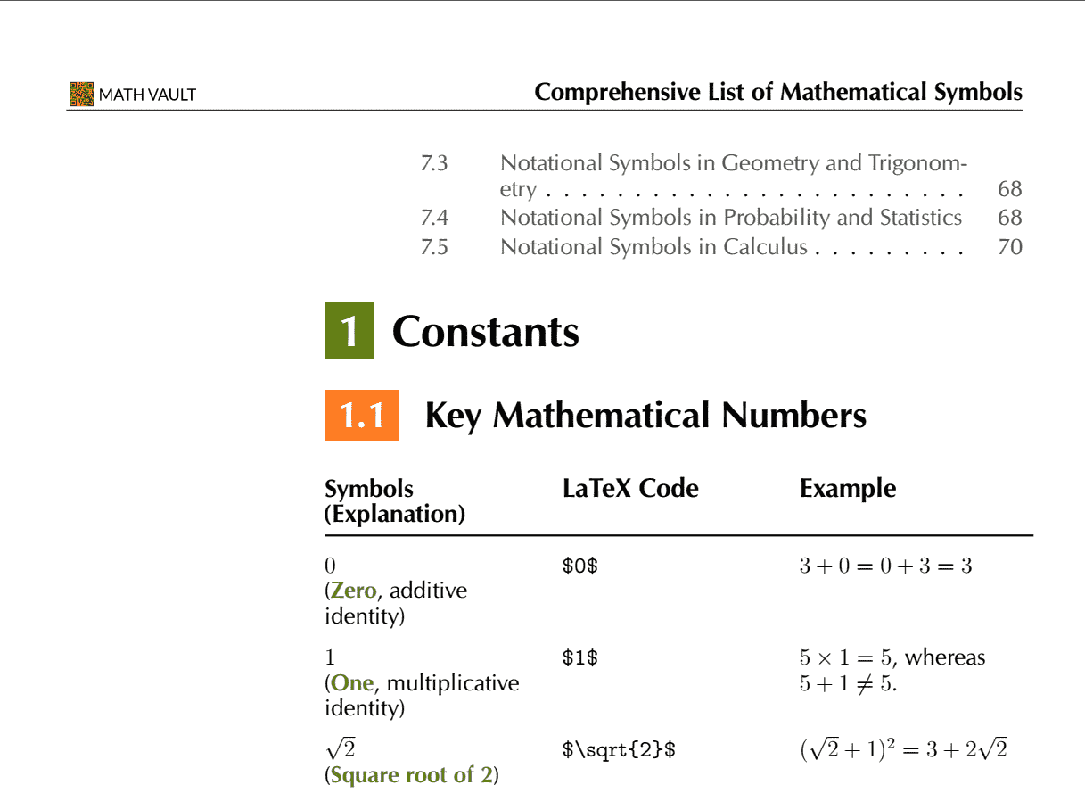 Comprehensive List of Math Symbols gallery image