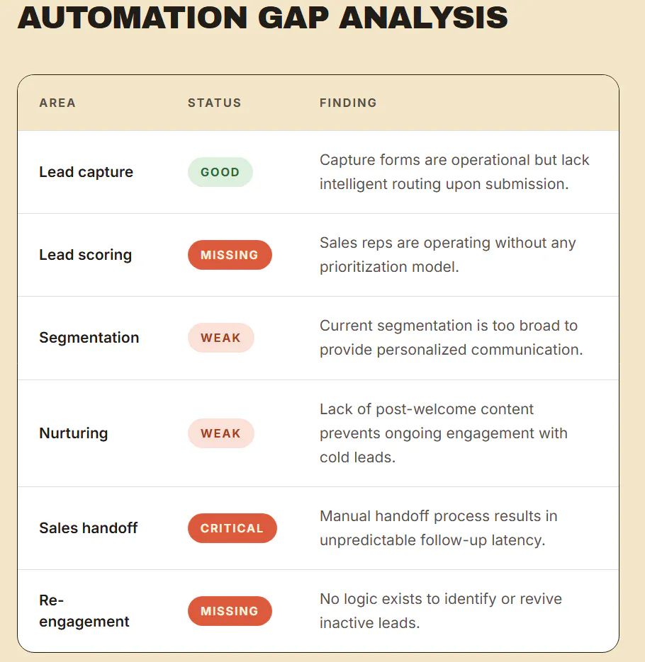 AI Crawler Readiness Checker gallery image