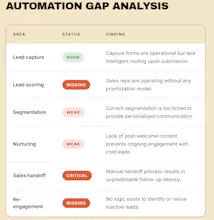 AI Crawler Readiness Checker gallery image
