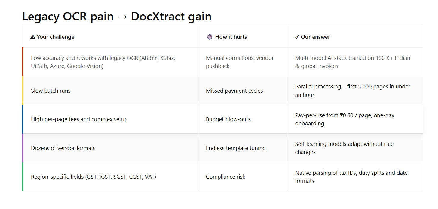 DocXtract gallery image