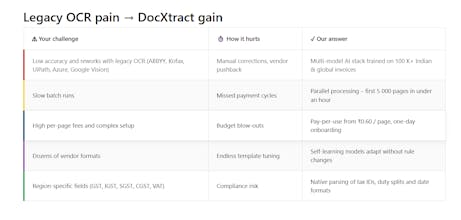 DocXtract gallery image