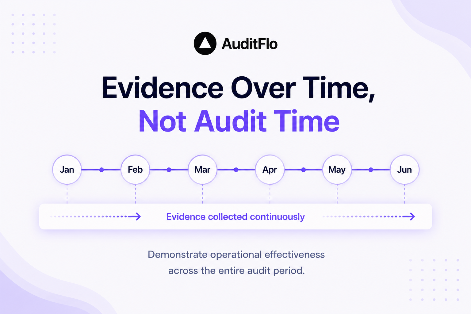 AuditFlo gallery image