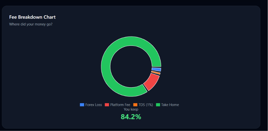 FreelanceCalc India gallery image