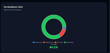 FreelanceCalc India gallery image