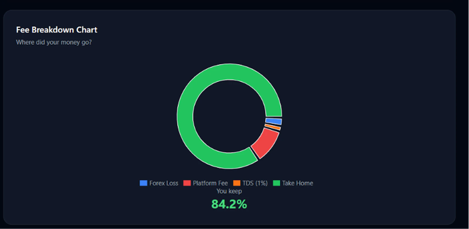 FreelanceCalc India screenshot 3