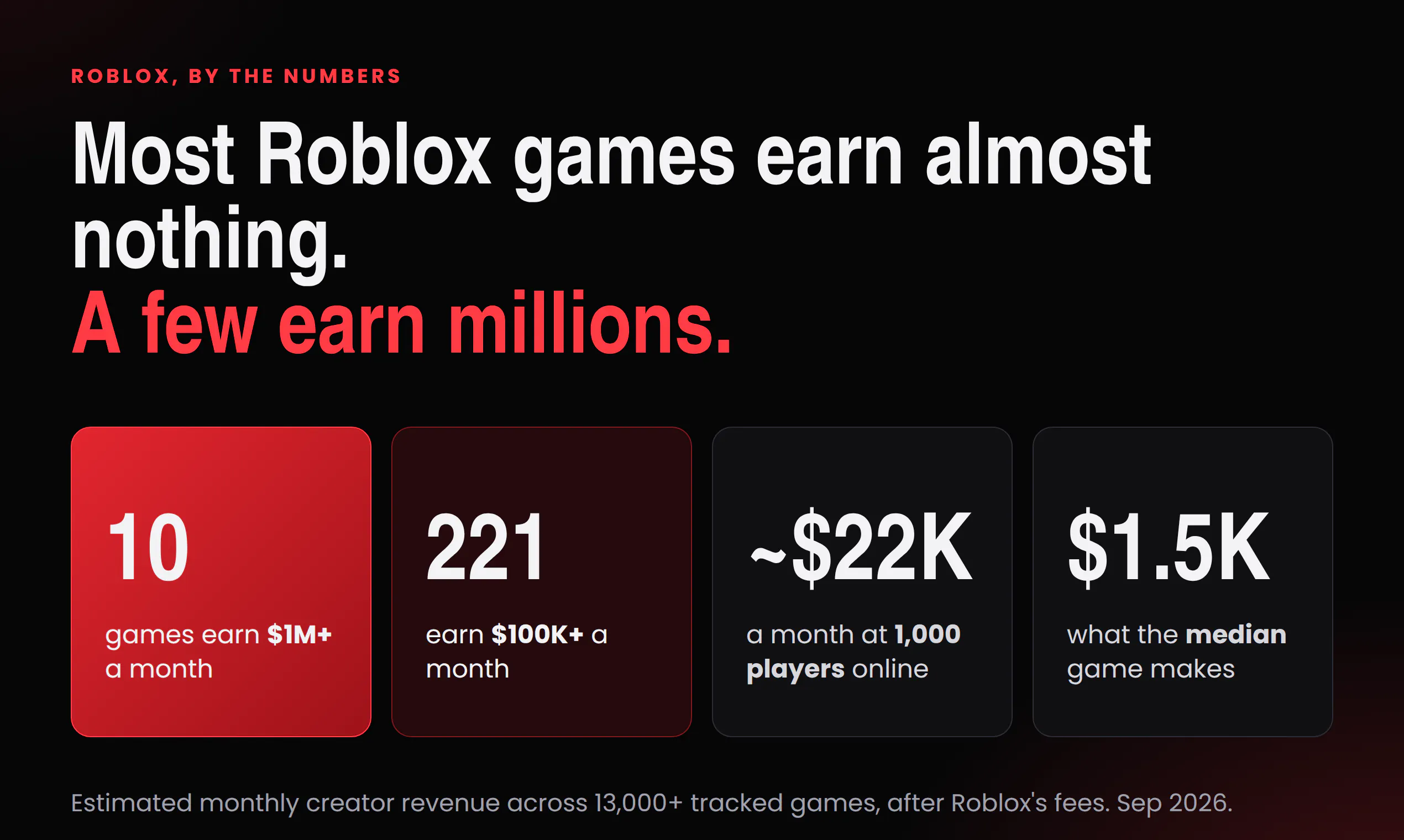RobloxGameStats gallery image