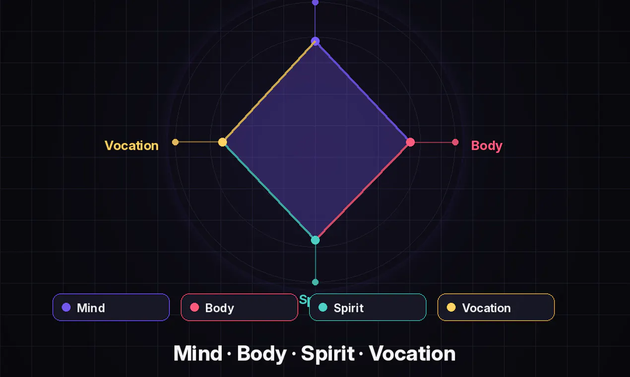 Forge: AI Personal Coach gallery image