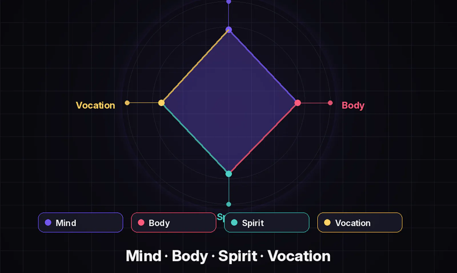 Forge: AI Personal Coach screenshot 2