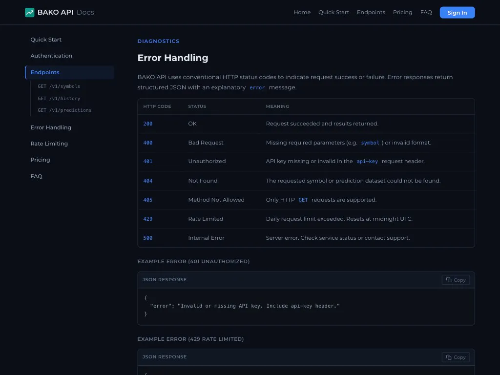 BAKO API gallery image