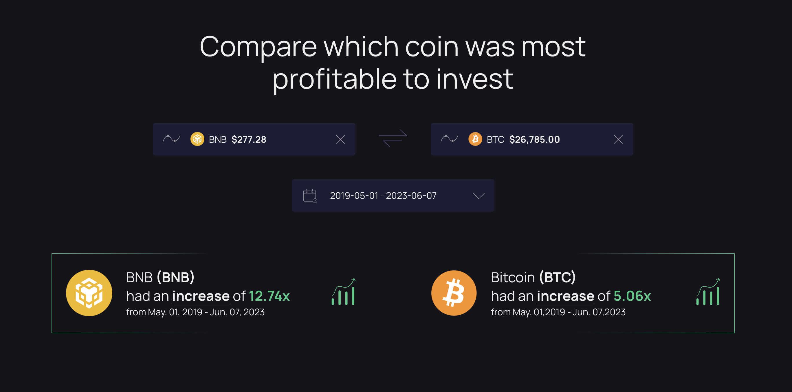 MarketCapOf media 4