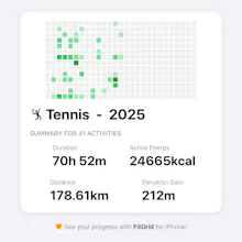 FitGrid: Activity Tracker gallery image