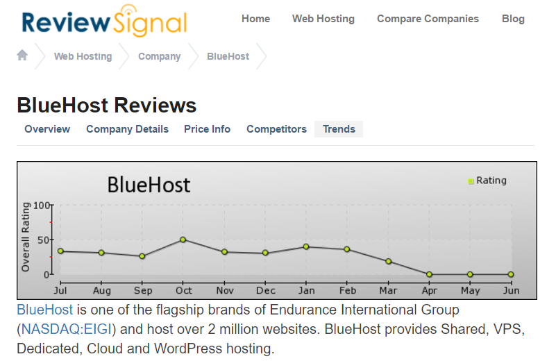 Review Signal gallery image