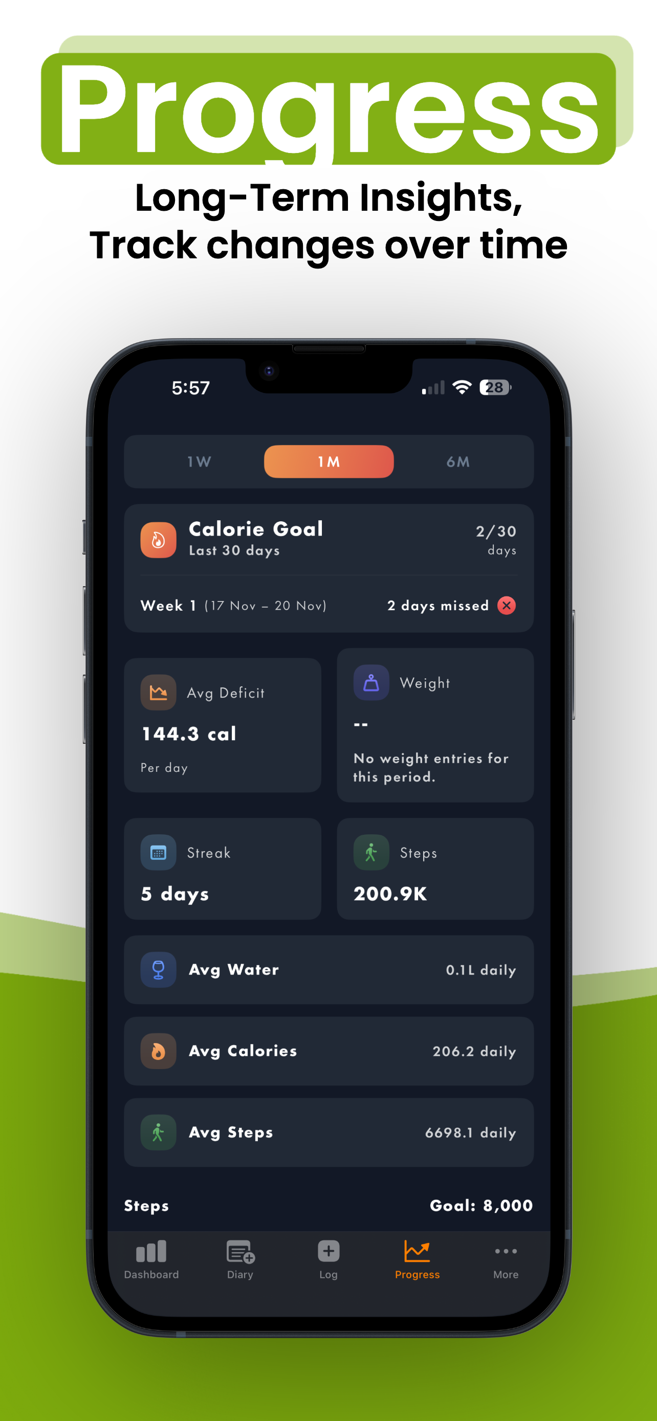 PortionPal, Privacy First Health Tracker gallery image
