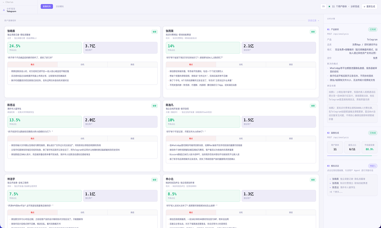 Chorus gallery image