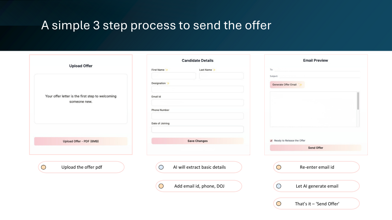EZoffer gallery image