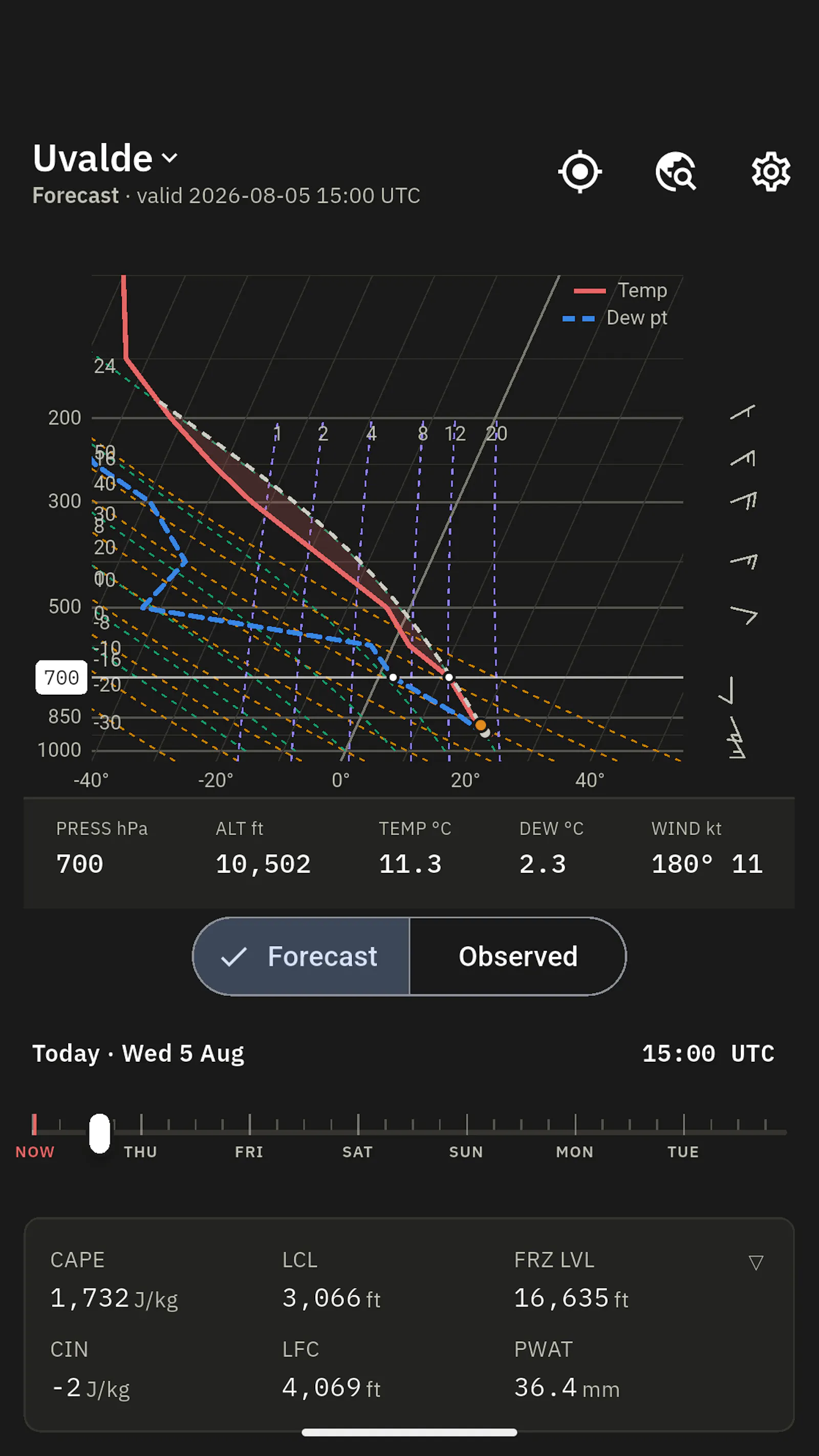 Skewt screenshot 4