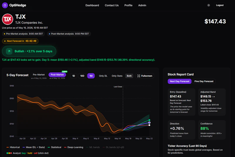 OptiHedge screenshot 2