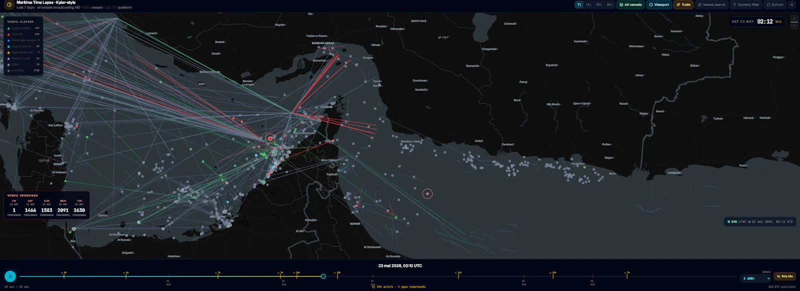 SENTINEL GIP screenshot 8