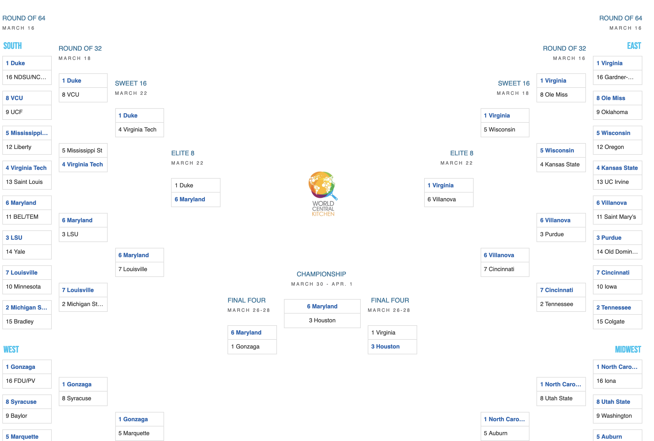 March Madness for Charity gallery image