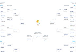 March Madness for Charity gallery image