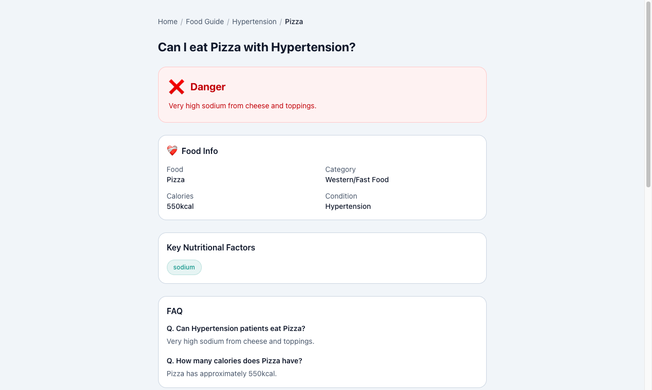 CheckLab Food gallery image