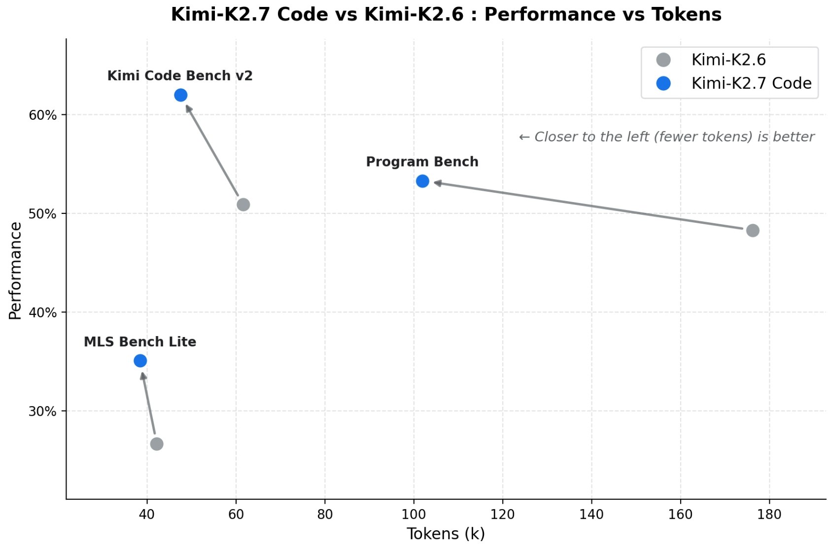 Kimi K2.7 Code gallery image