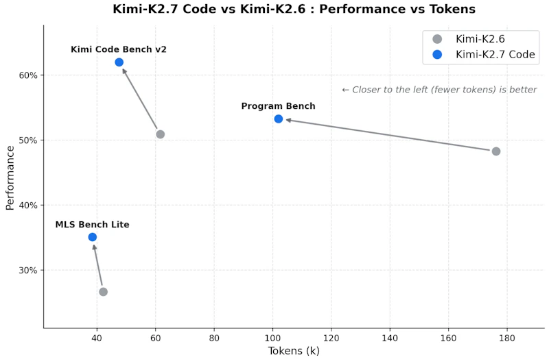 Kimi K2.7 Code screenshot 3