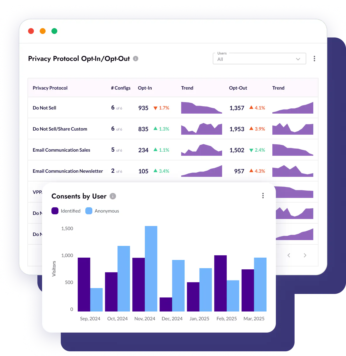 Consent Management Platform - gallery image