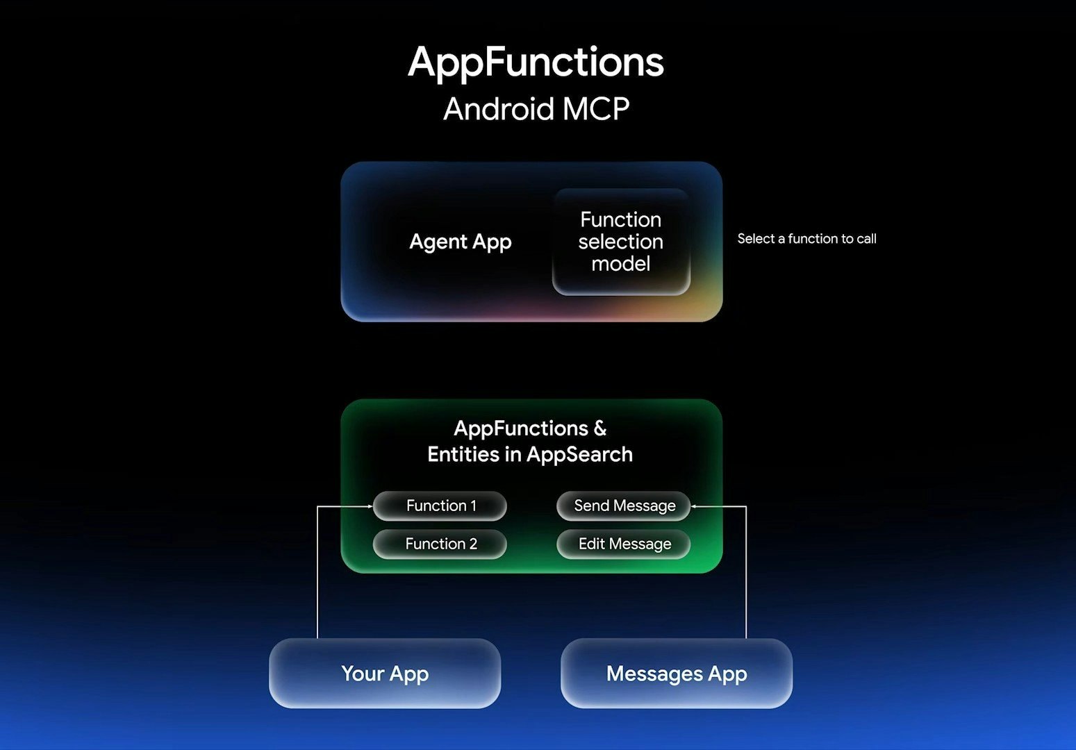 AppFunctions gallery image
