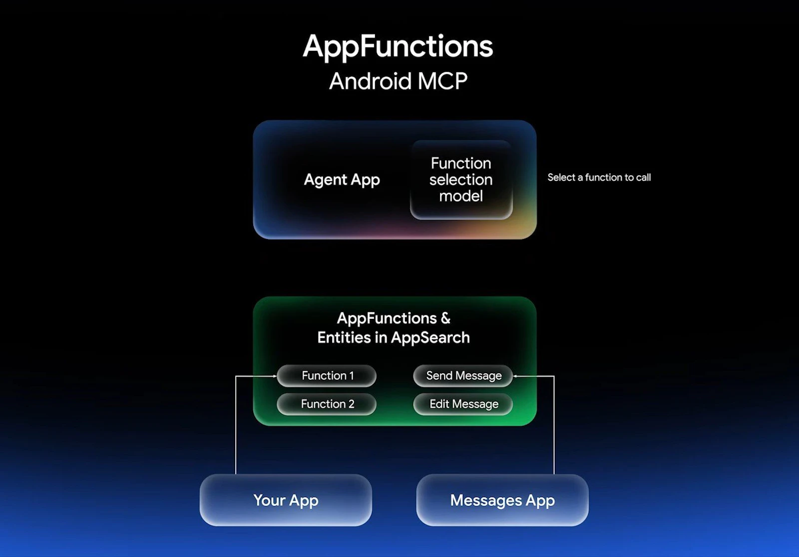 AppFunctions screenshot 4