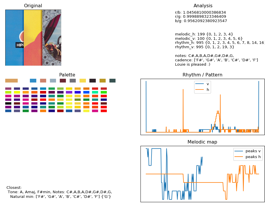 Musical Blockchain gallery image