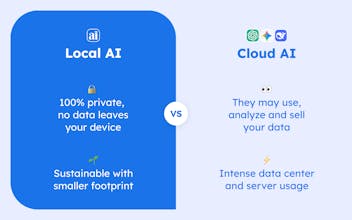 My Private AI gallery image