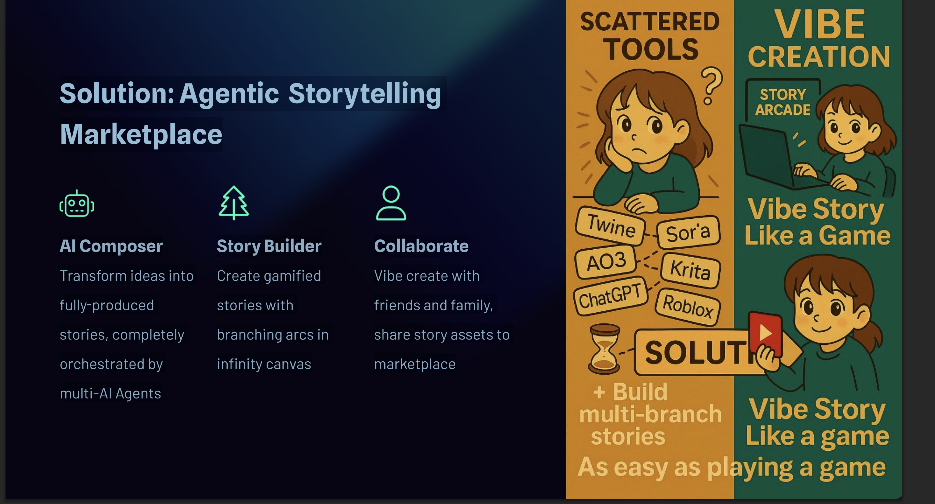 Carcade - Cursor para la vibra de narración de historias tu historia con agentes de IA media 3