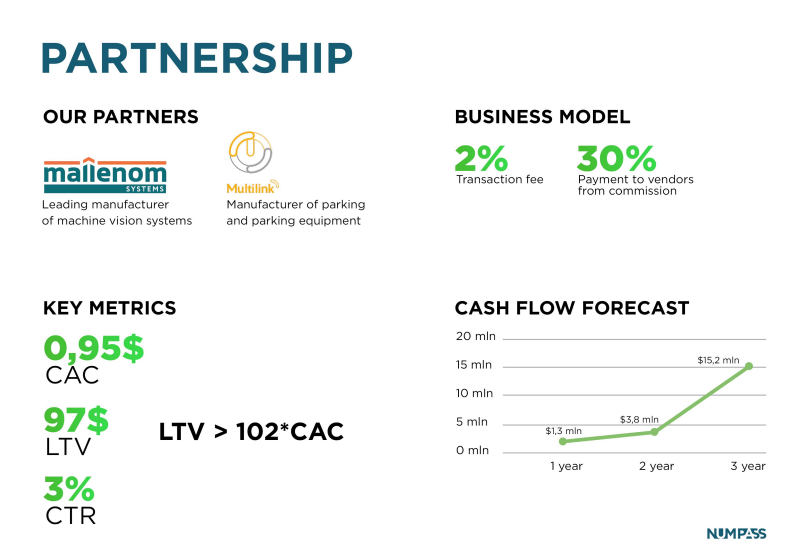 Numpass gallery image