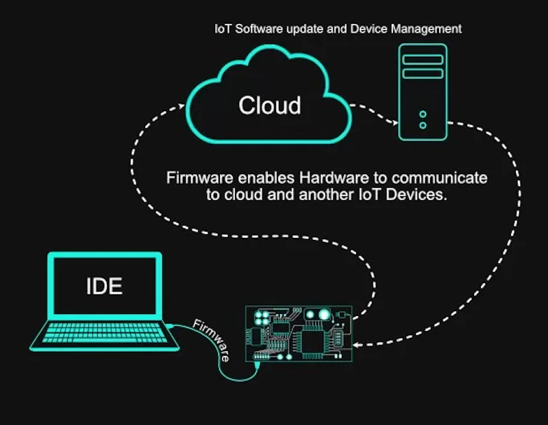 IoT Firmware Development screenshot 1