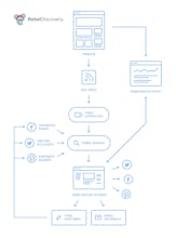 RebelMouse Discovery gallery image