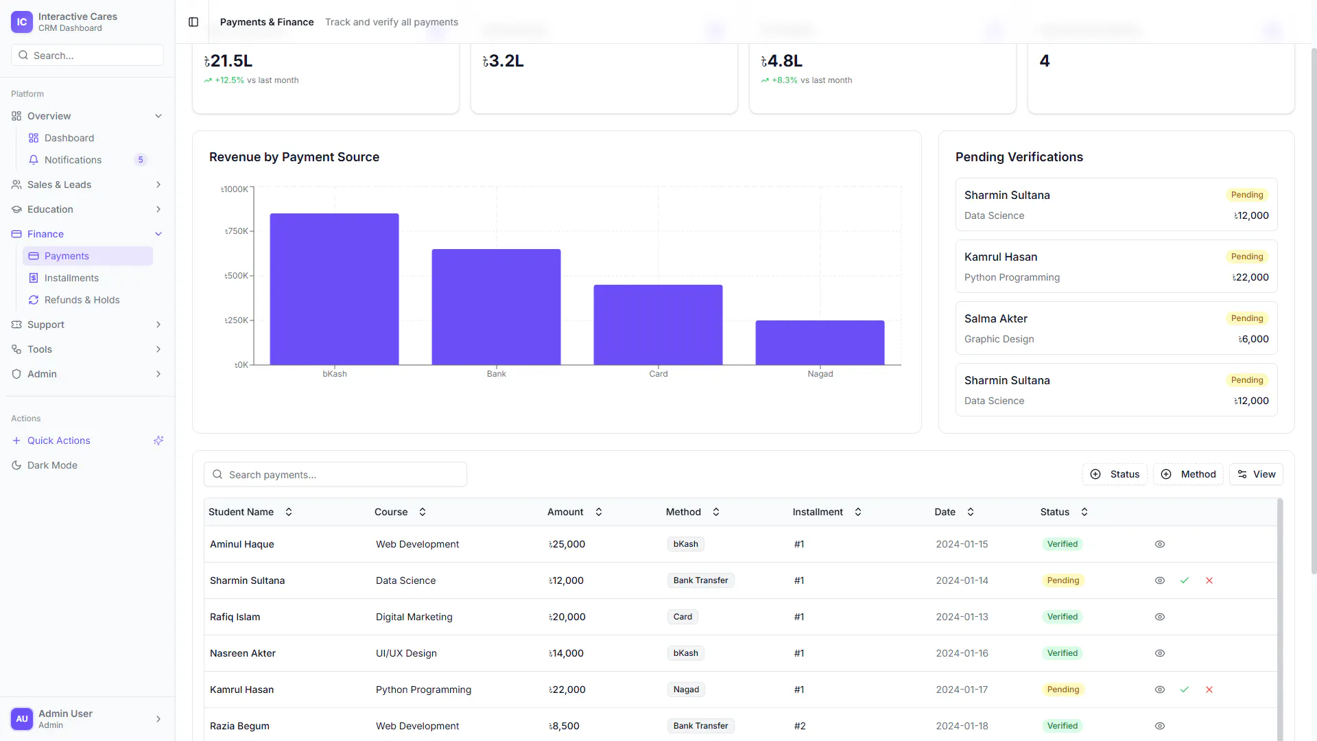 FlowsaCRM gallery image