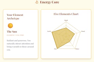 Chinese Name & Destiny gallery image