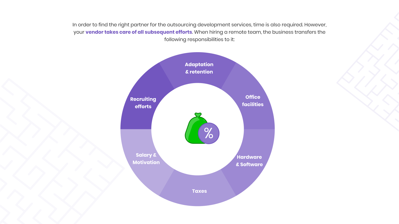 Remote vs. In-house development in 2020 gallery image