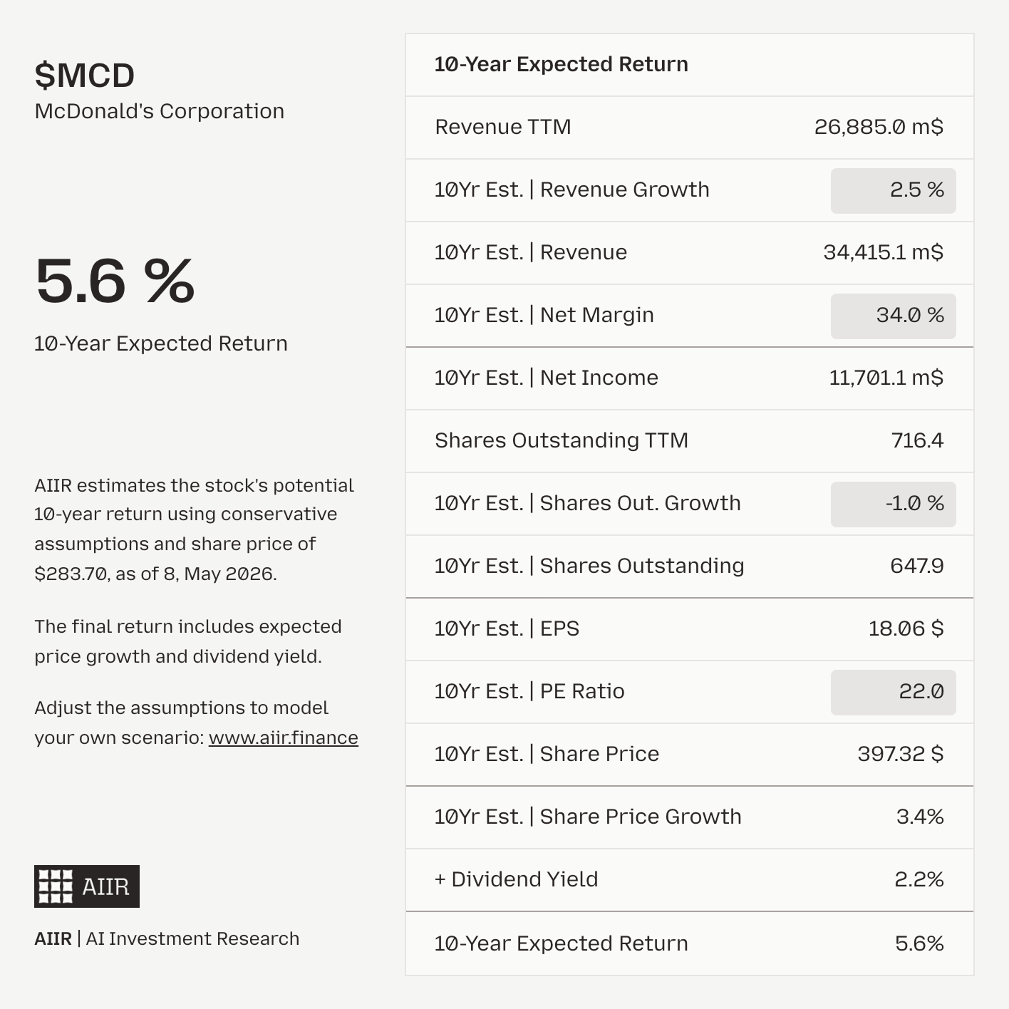 AIIR Finance gallery image