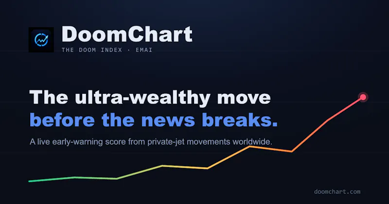 DoomChart screenshot 1