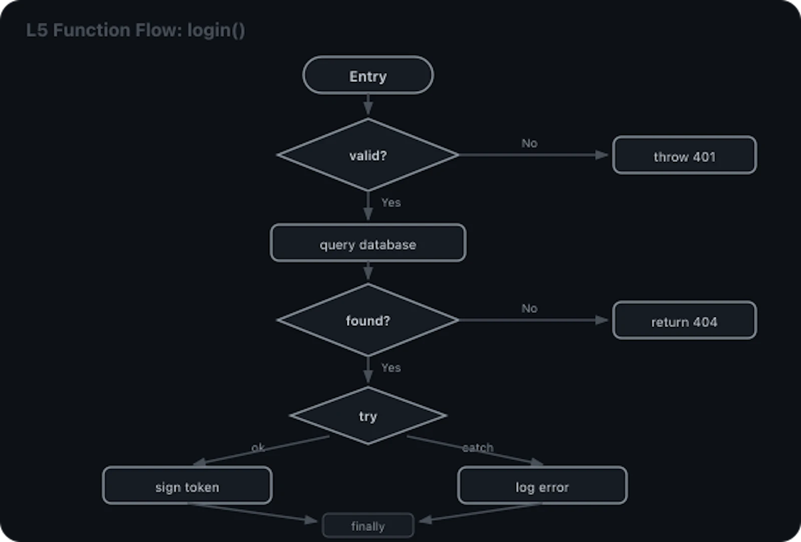 Code Atlas Live screenshot 2