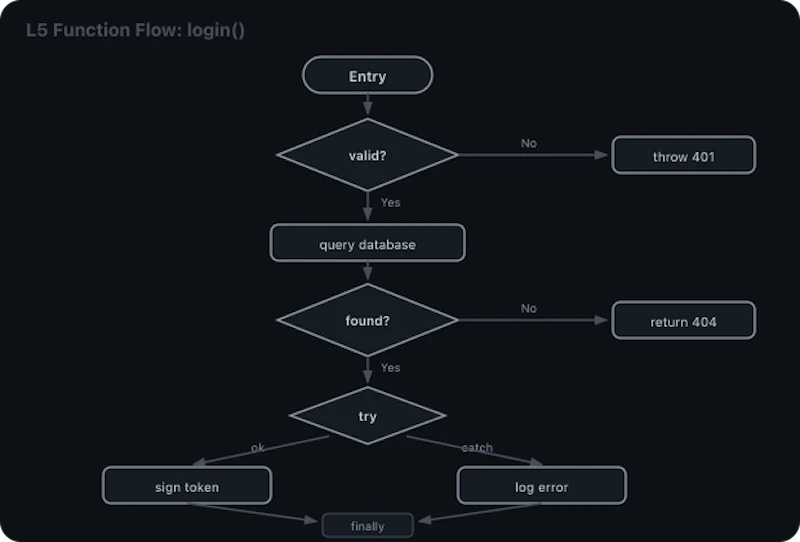 Code Atlas Live screenshot 2