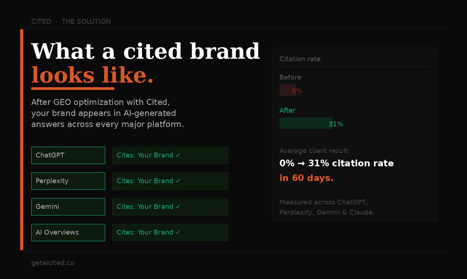 getaicited.co screenshot 3