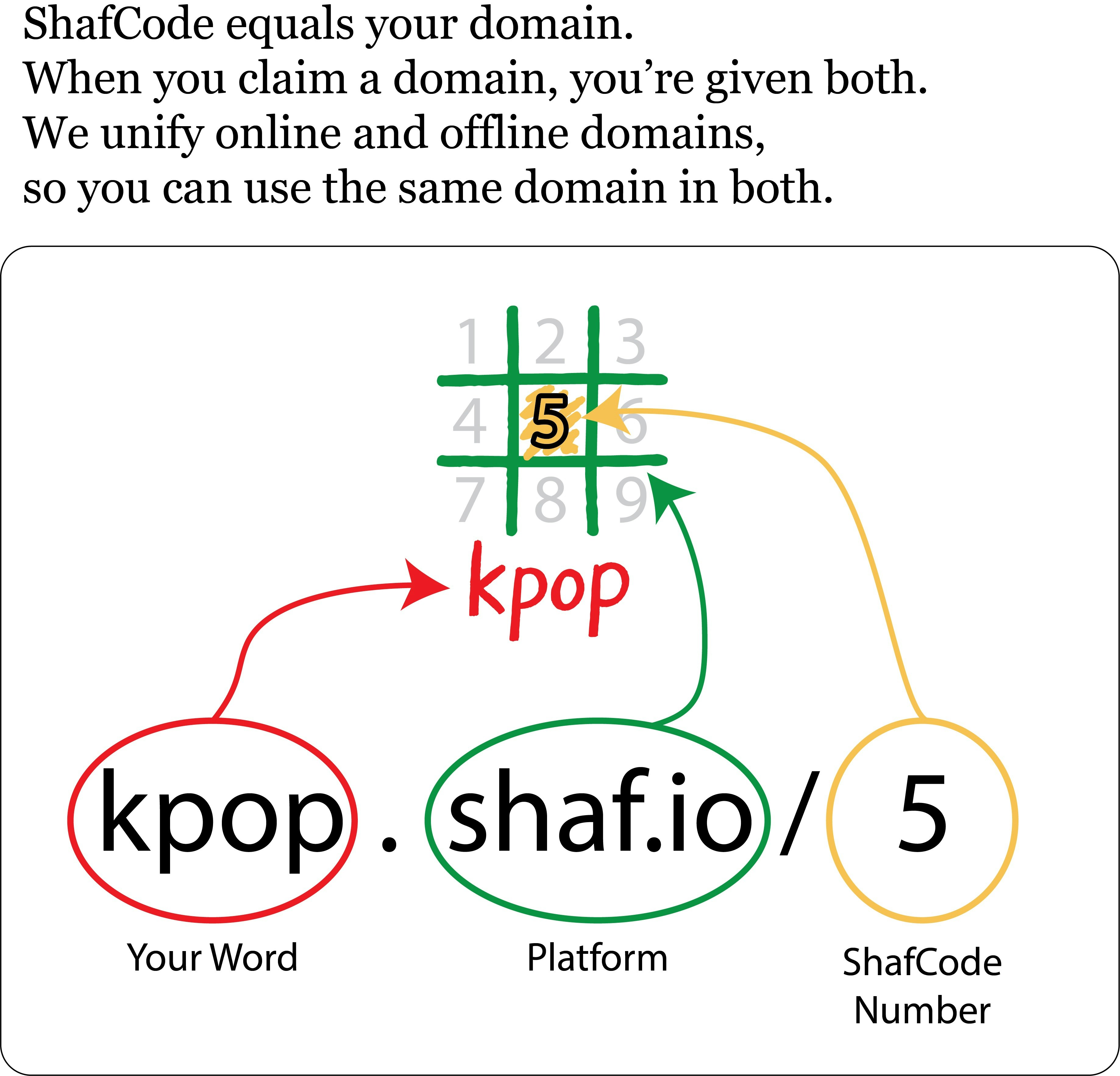 ShafScan gallery image