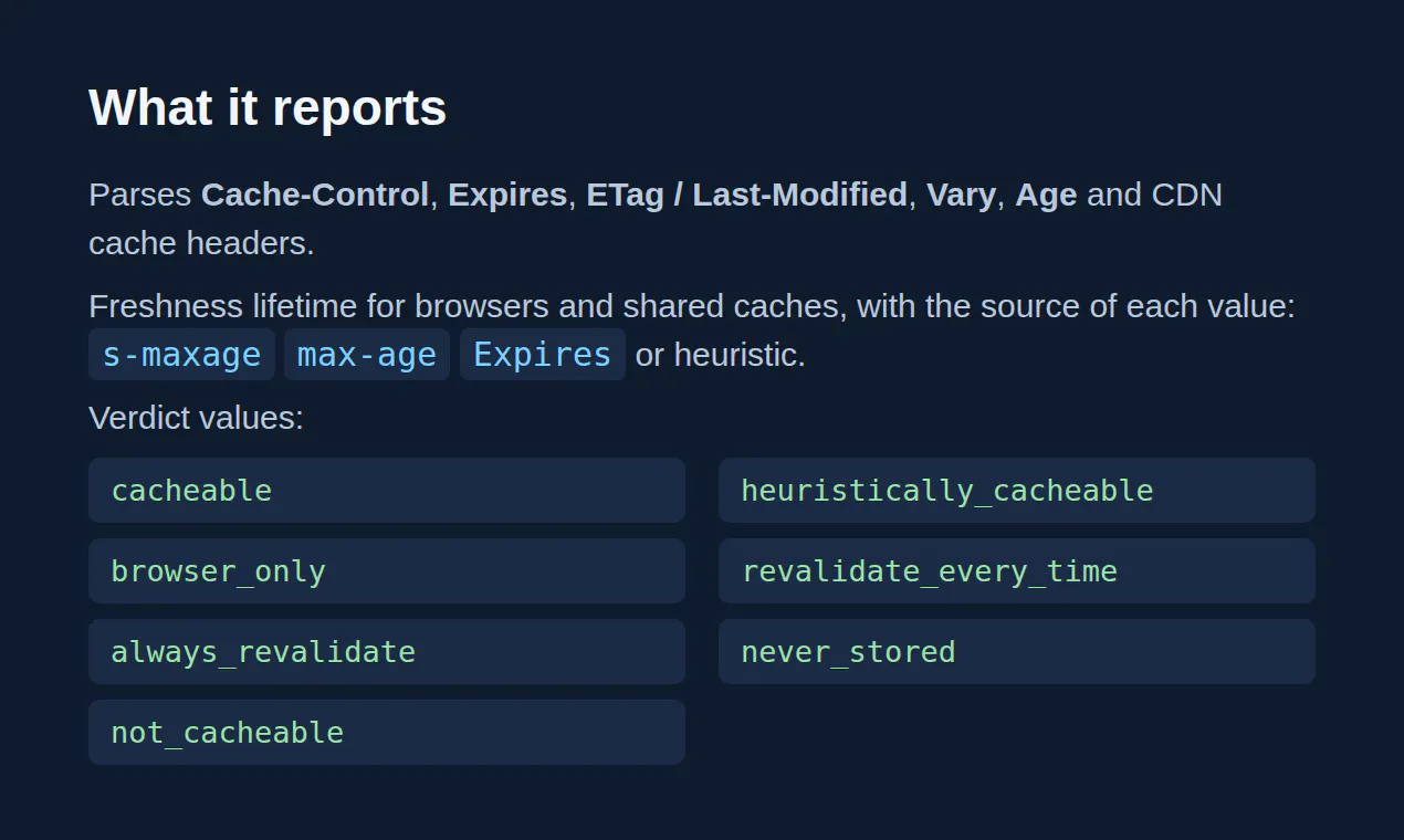 HTTP Cache Headers Analyzer API gallery image