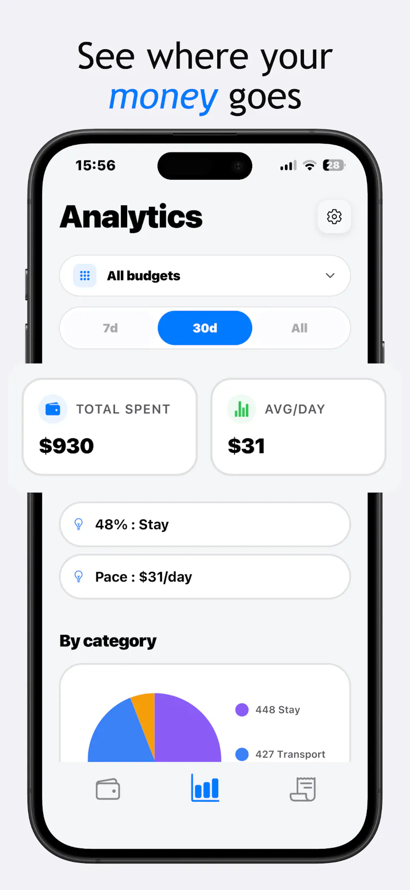 TravelBudget screenshot 3