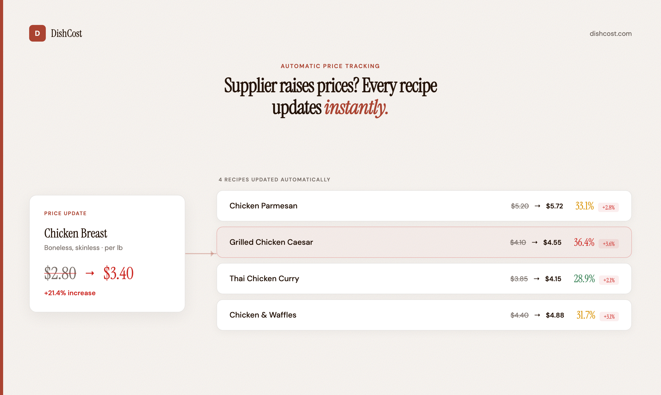 DishCost - Screenshot 3 showing product features and functionality